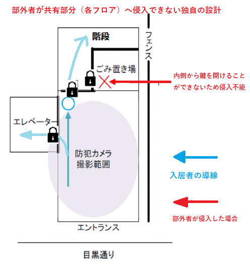 女性のひとり暮らしを守る　徹底したセキュリティ