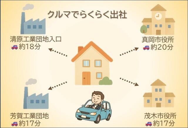 detached 栃木県芳賀郡益子町大字七井 地図を見る