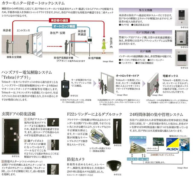 デュオステージ鷺ノ宮 1階 物件写真 9