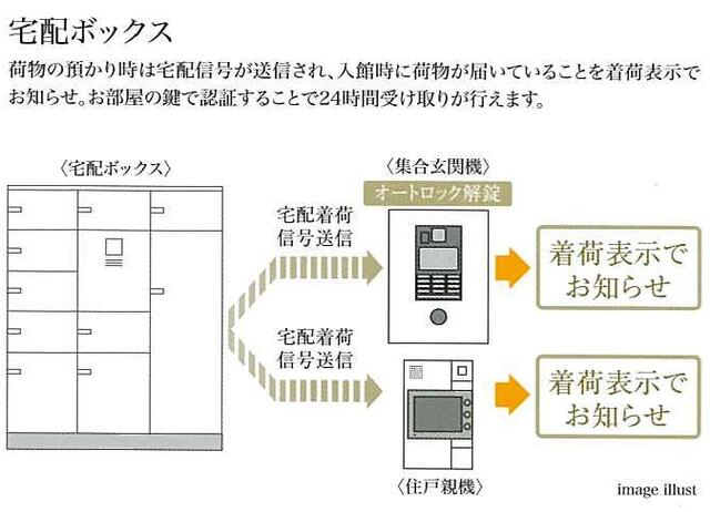 デュオステージ鷺ノ宮 1階 物件写真 10
