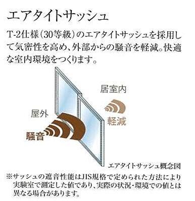 デュオステージ鷺ノ宮 1階 物件写真 12