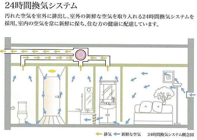 デュオステージ鷺ノ宮 1階 物件写真 13