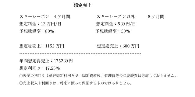 detached 長野県北安曇郡白馬村大字北城 地図を見る