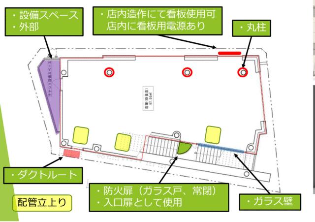 ルータス江古田２  2F 物件写真 4