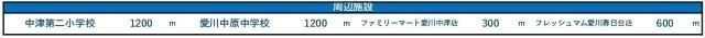 detached 神奈川県愛甲郡愛川町中津 地図を見る