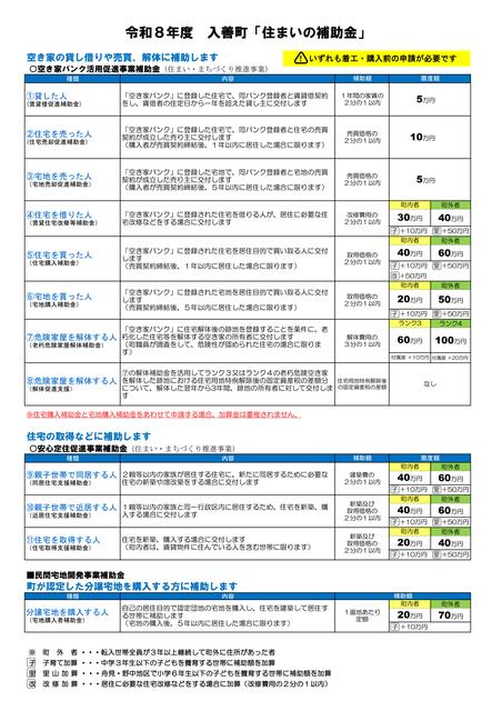 detached 富山県下新川郡入善町野中 地図を見る