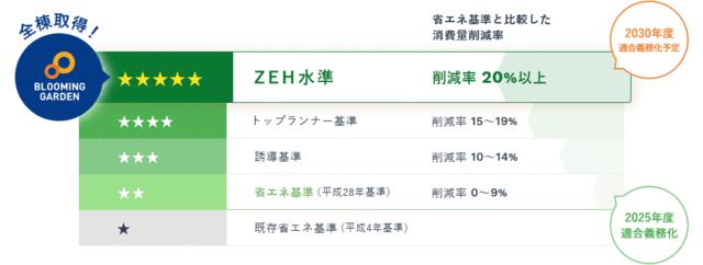 detached 山梨県中央市井之口 地図を見る