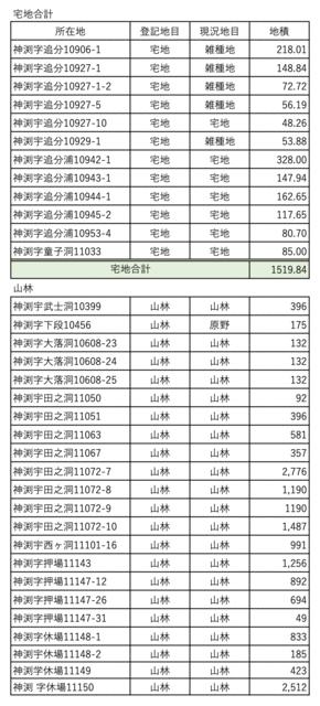detached 岐阜県加茂郡七宗町神渕 地図を見る