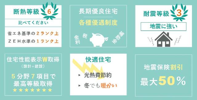 detached 三重県いなべ市北勢町東村 地図を見る