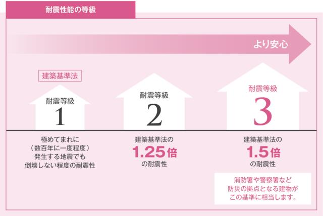detached 大阪府八尾市跡部本町２丁目 地図を見る