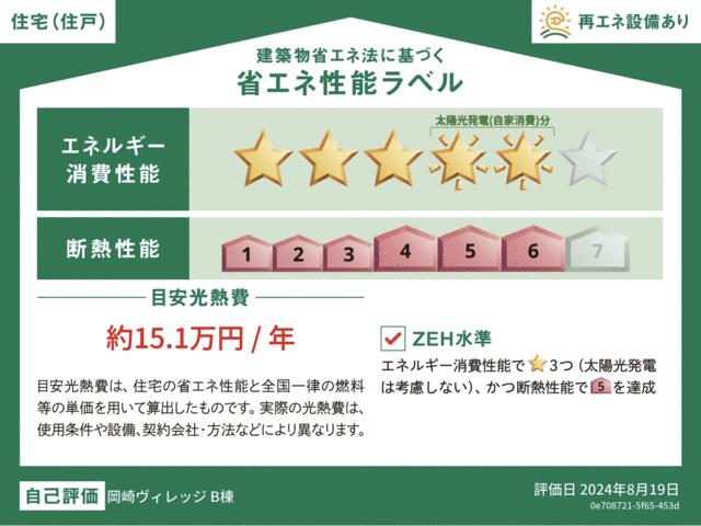 省エネ性能ラベル