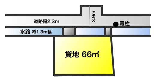 ハトマークサイト】兵庫県姫路市の貸地の検索結果