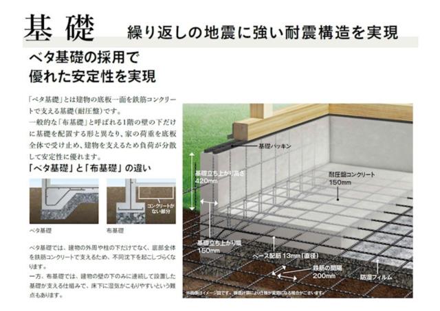 【基礎】ベタ基礎の採用で優れた安定性を実現！