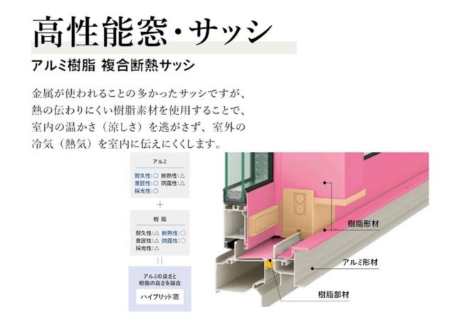 【高性能窓・サッシ】室内の温かさ（涼しさ）を逃がさず、室外の