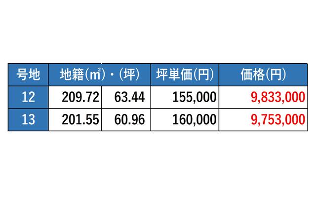 熊本市南区城南町舞原の売地