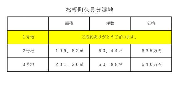 宇城市松橋町久具｜售地的照片5