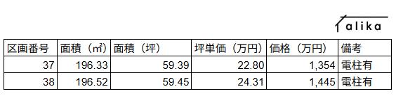 熊本市北区清水岩倉1丁目｜売地の写真4