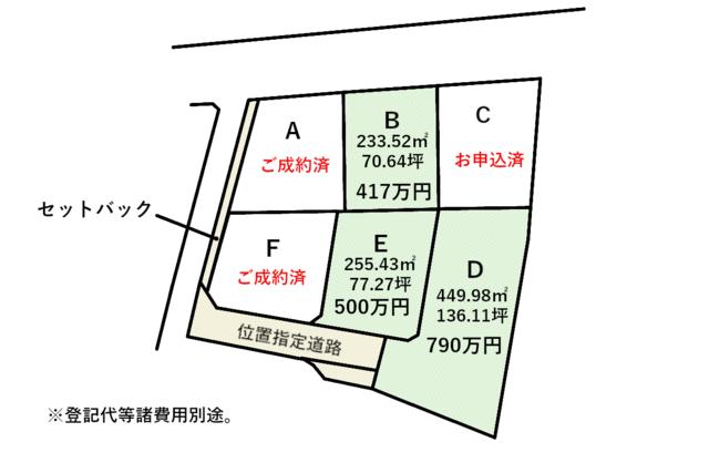 人吉市下原田町｜売地の写真2