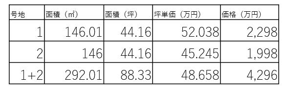 熊本市北区楠4丁目｜売地の写真3