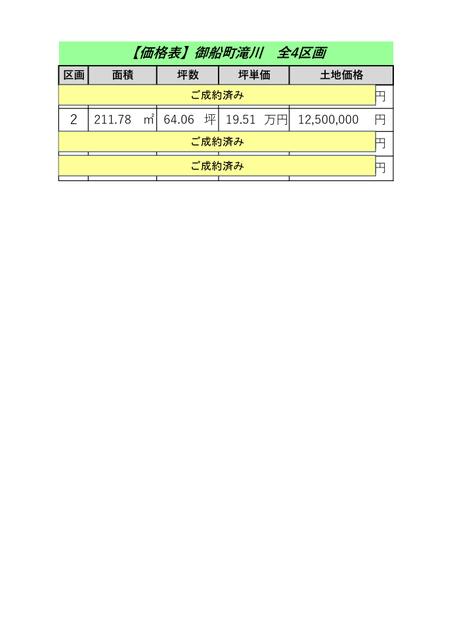上益城郡御船町大字滝川｜売地の写真4