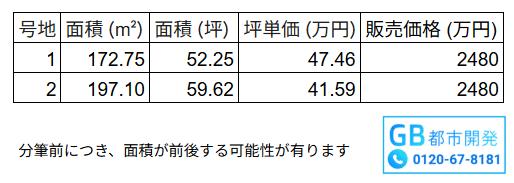 熊本市東区尾ノ上4丁目｜售地的照片2